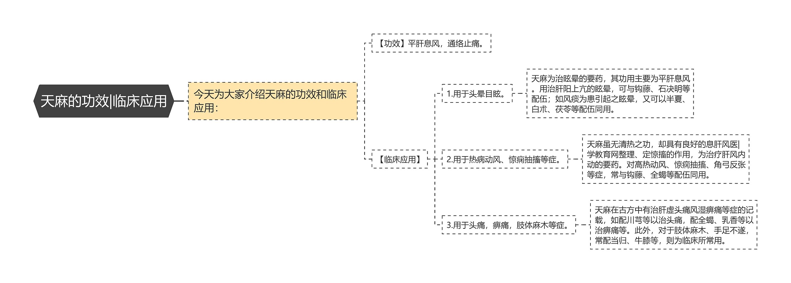 天麻的功效|临床应用思维导图