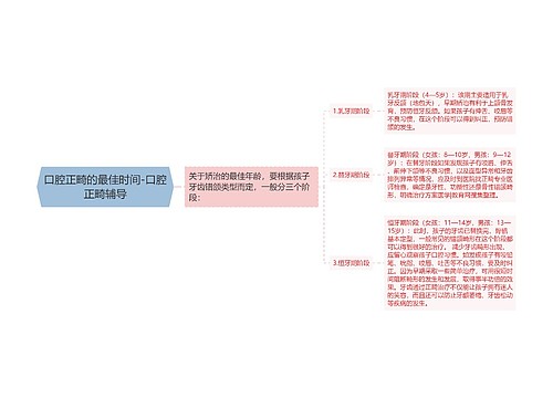 口腔正畸的最佳时间-口腔正畸辅导