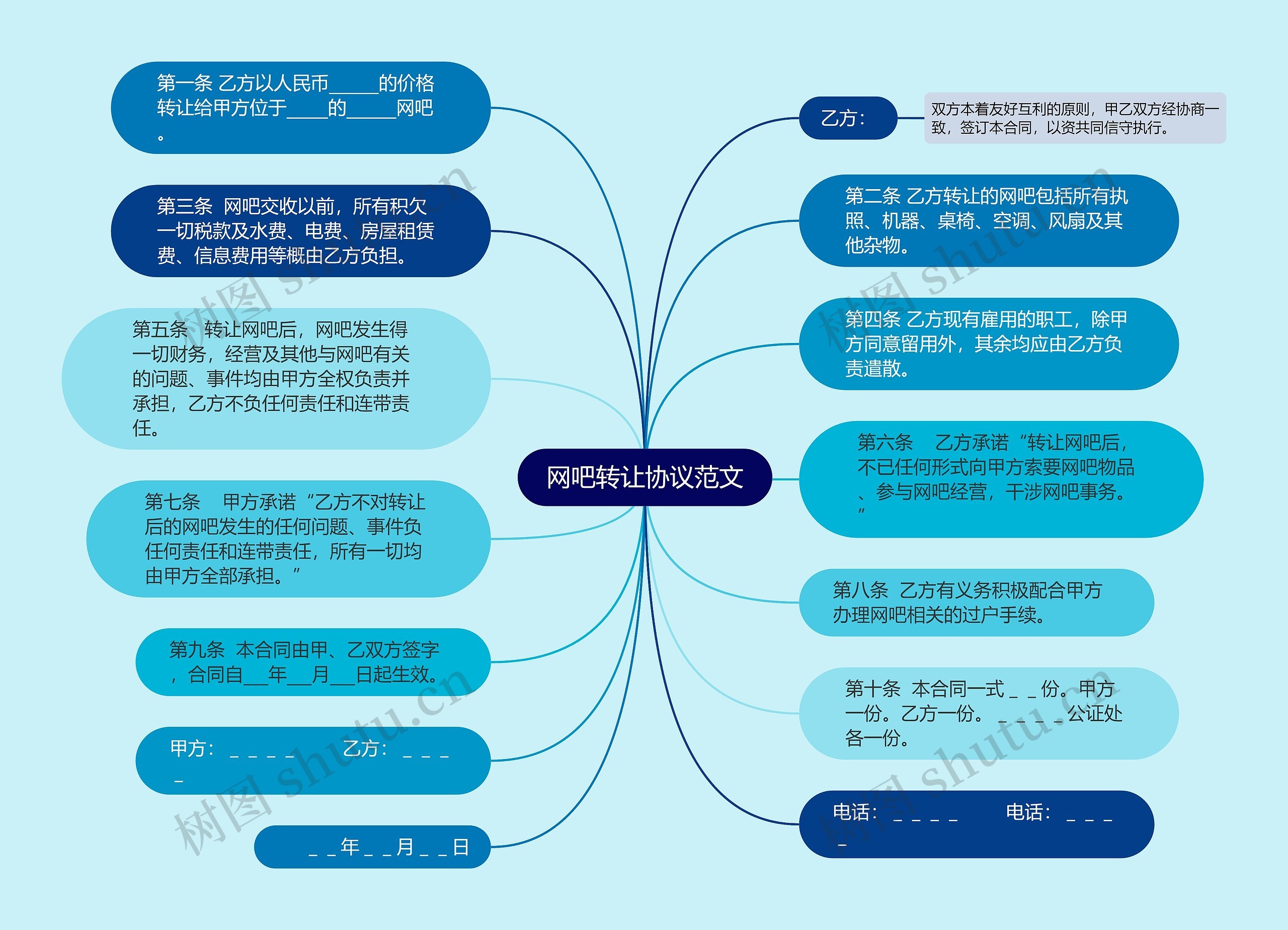 网吧转让协议范文思维导图