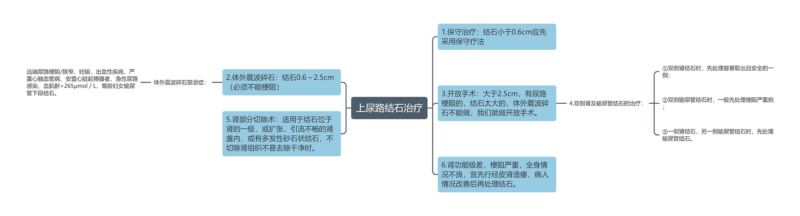 上尿路结石治疗