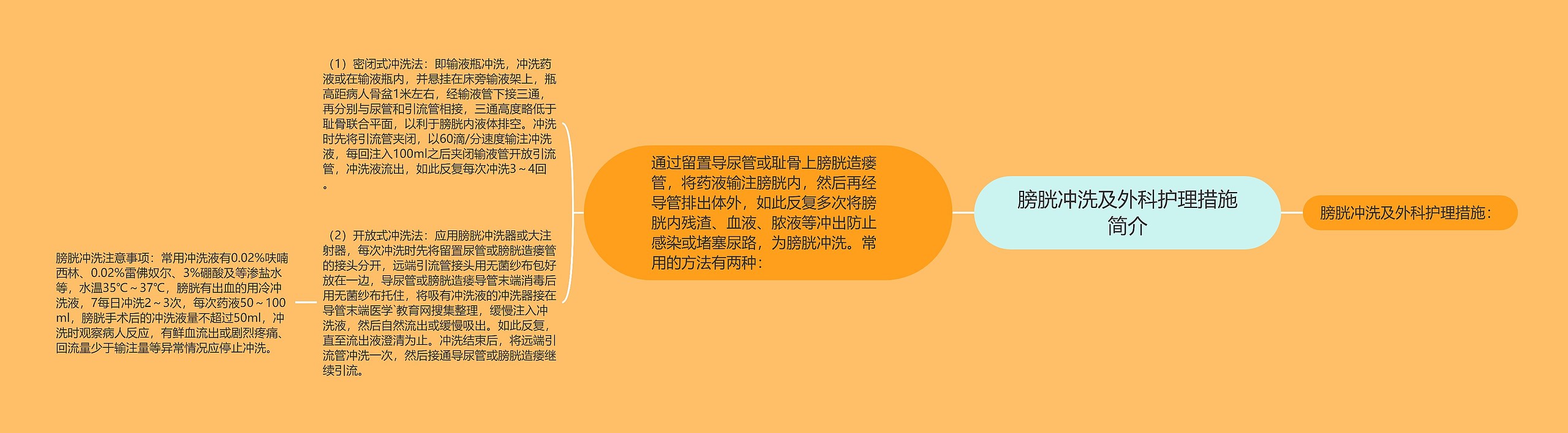 膀胱冲洗及外科护理措施简介思维导图高清图 膀胱冲洗及外科护理措施简介思维导图