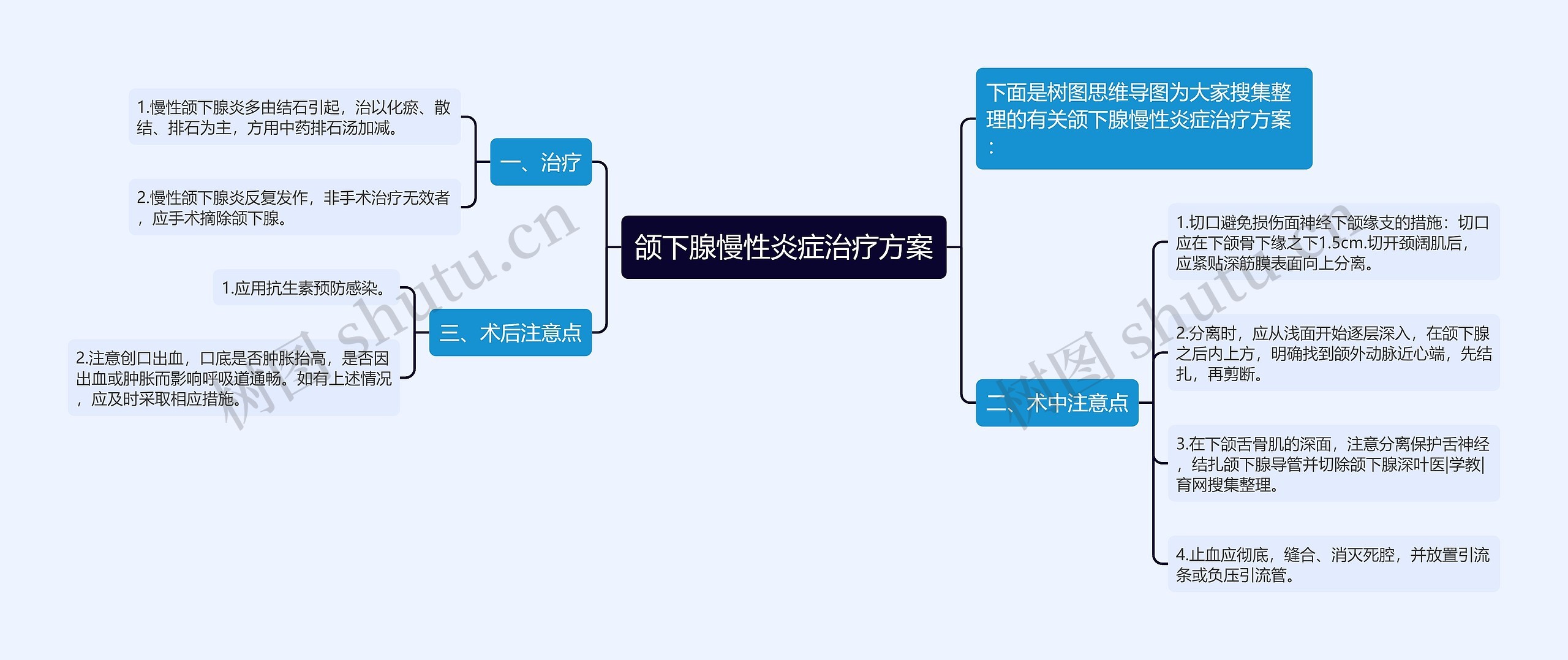 颌下腺慢性炎症治疗方案