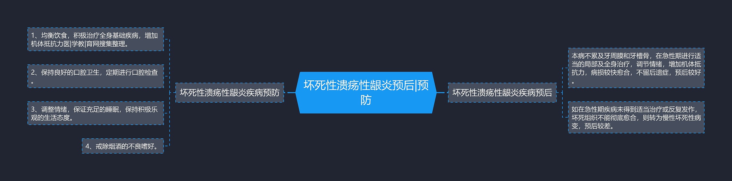 坏死性溃疡性龈炎预后|预防 坏死性溃疡性龈炎预后|预防
