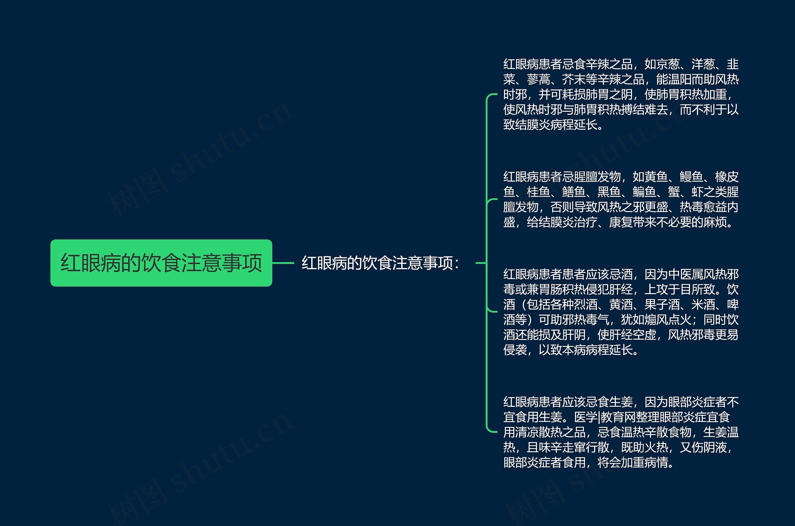 红眼病的饮食注意事项