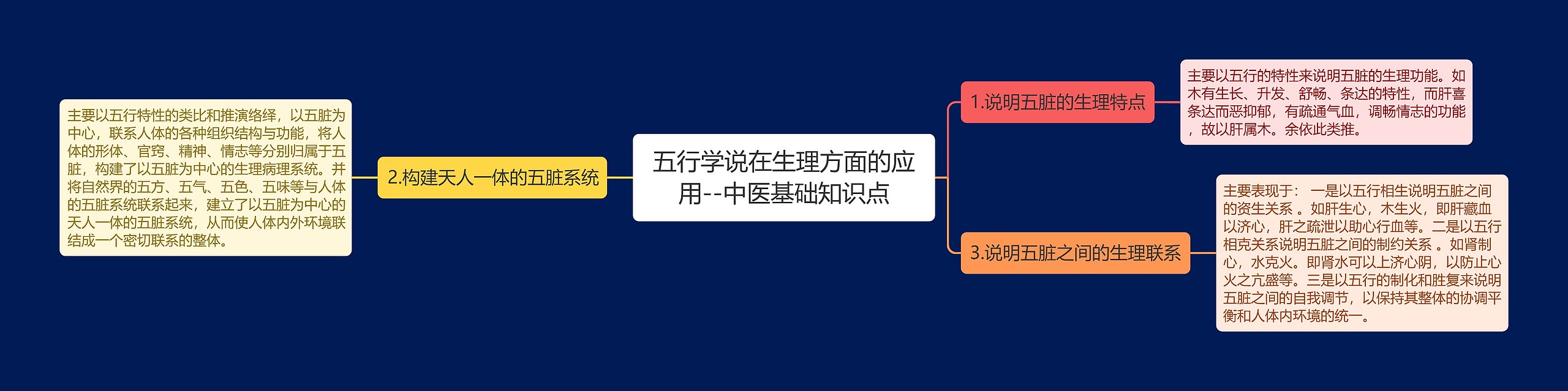 五行学说在生理方面的应用--中医基础知识点