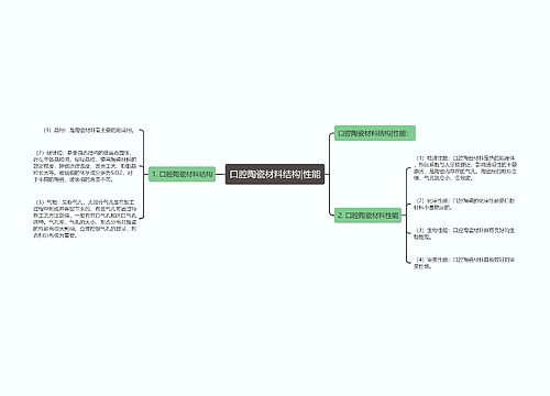 口腔陶瓷材料结构|性能