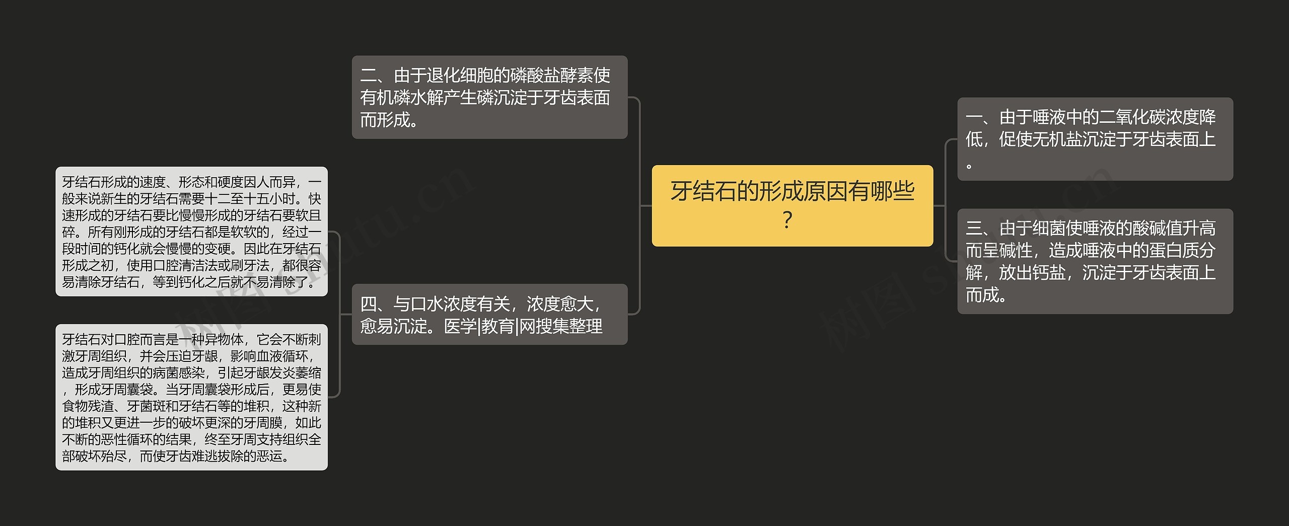 牙结石的形成原因有哪些? 牙结石的形成原因有哪些?
