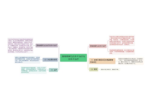 溃疡病穿孔的手术治疗与非手术治疗