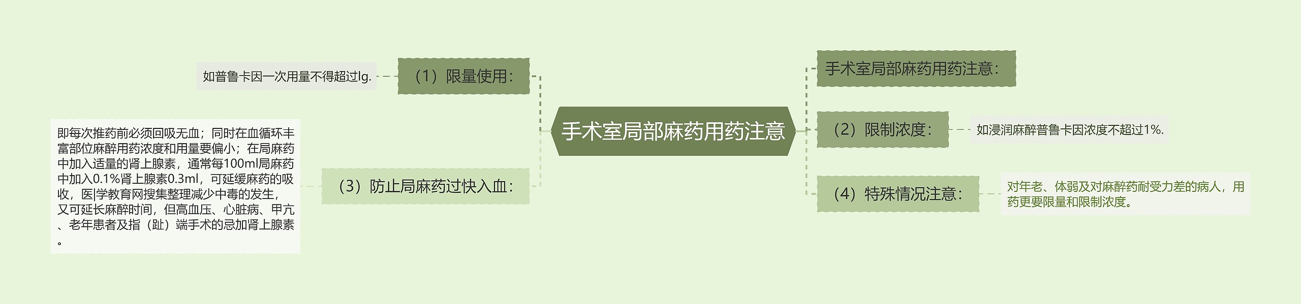 手术室局部麻药用药注意 手术室局部麻药用药注意