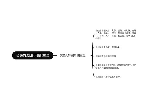 芙蓉丸制法|用量|主治