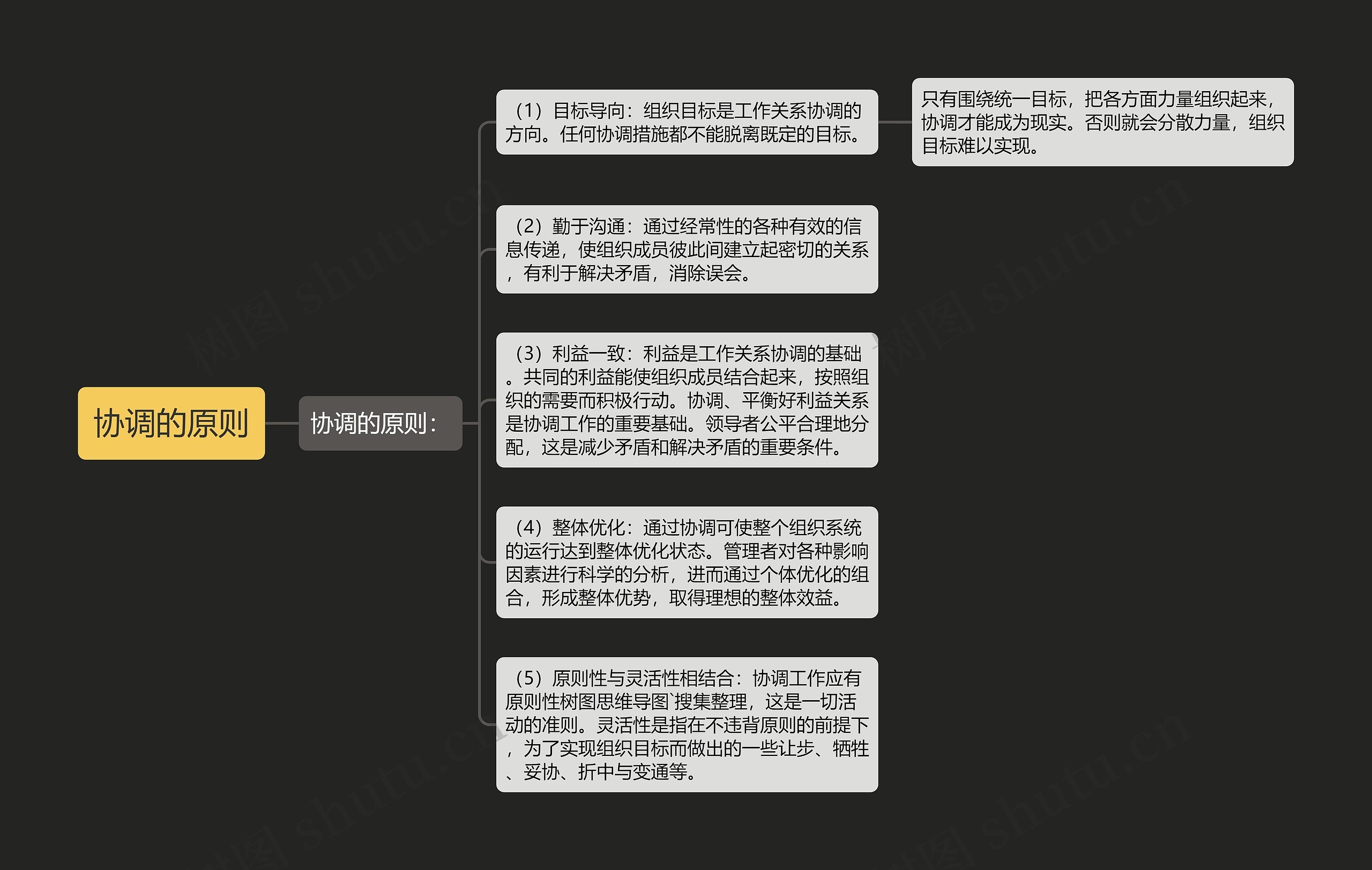 协调的原则 协调的原则