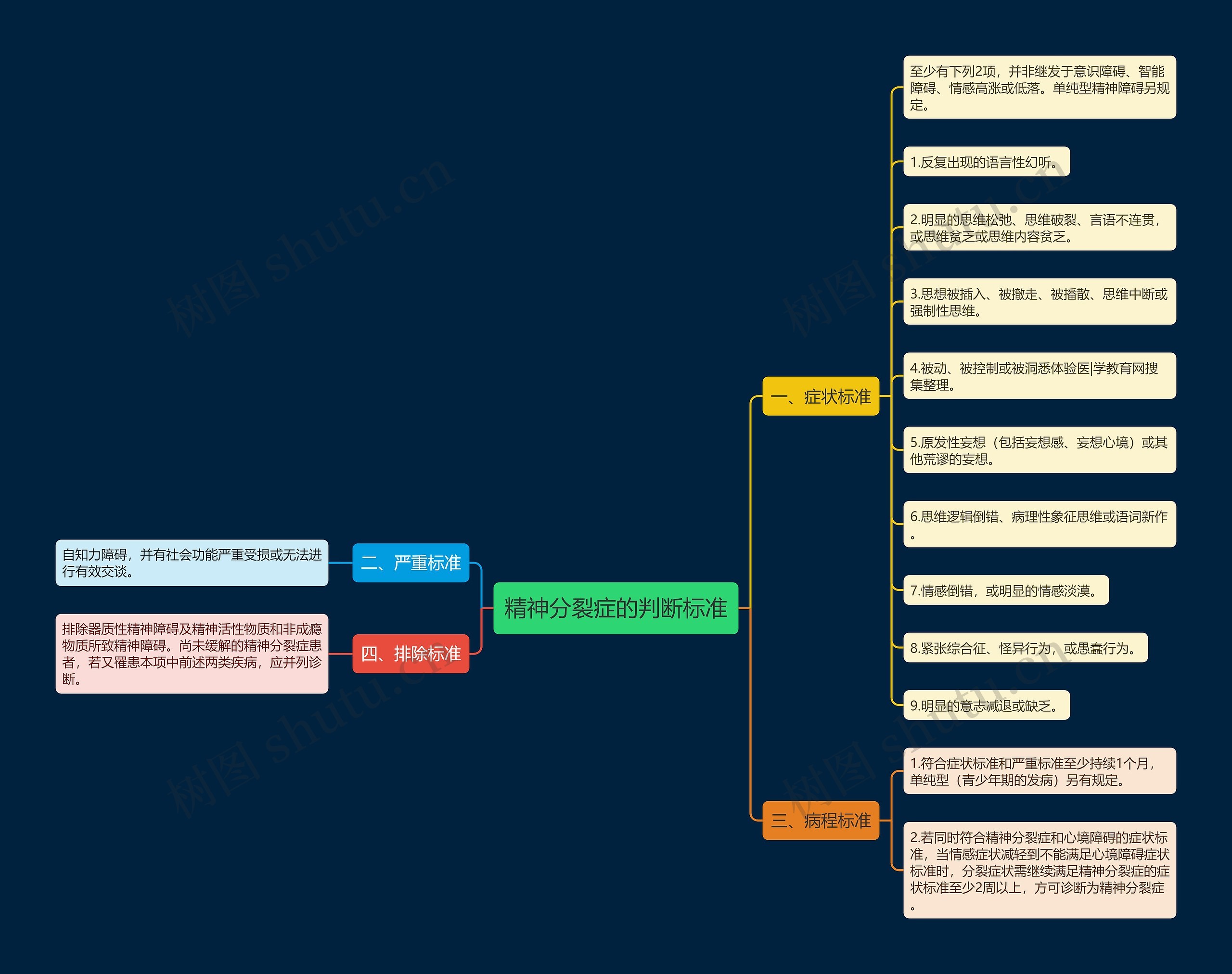 精神分裂症的判断标准 精神分裂症的判断标准