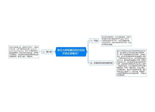 新生儿呼吸窘迫综合征的并发症有哪些？