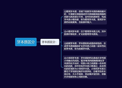 关于牙齿的思维导图图片