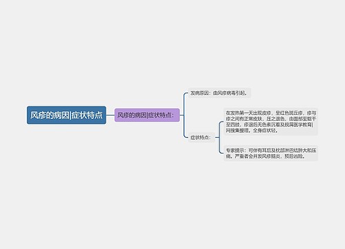 风疹的病因|症状特点