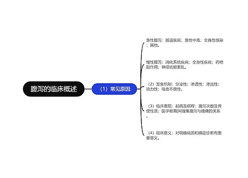 腹泻的临床概述