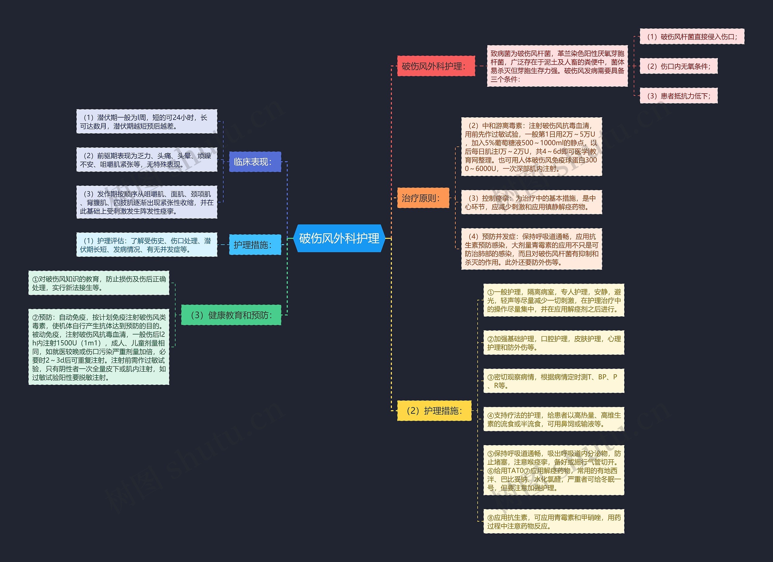破伤风外科护理思维导图