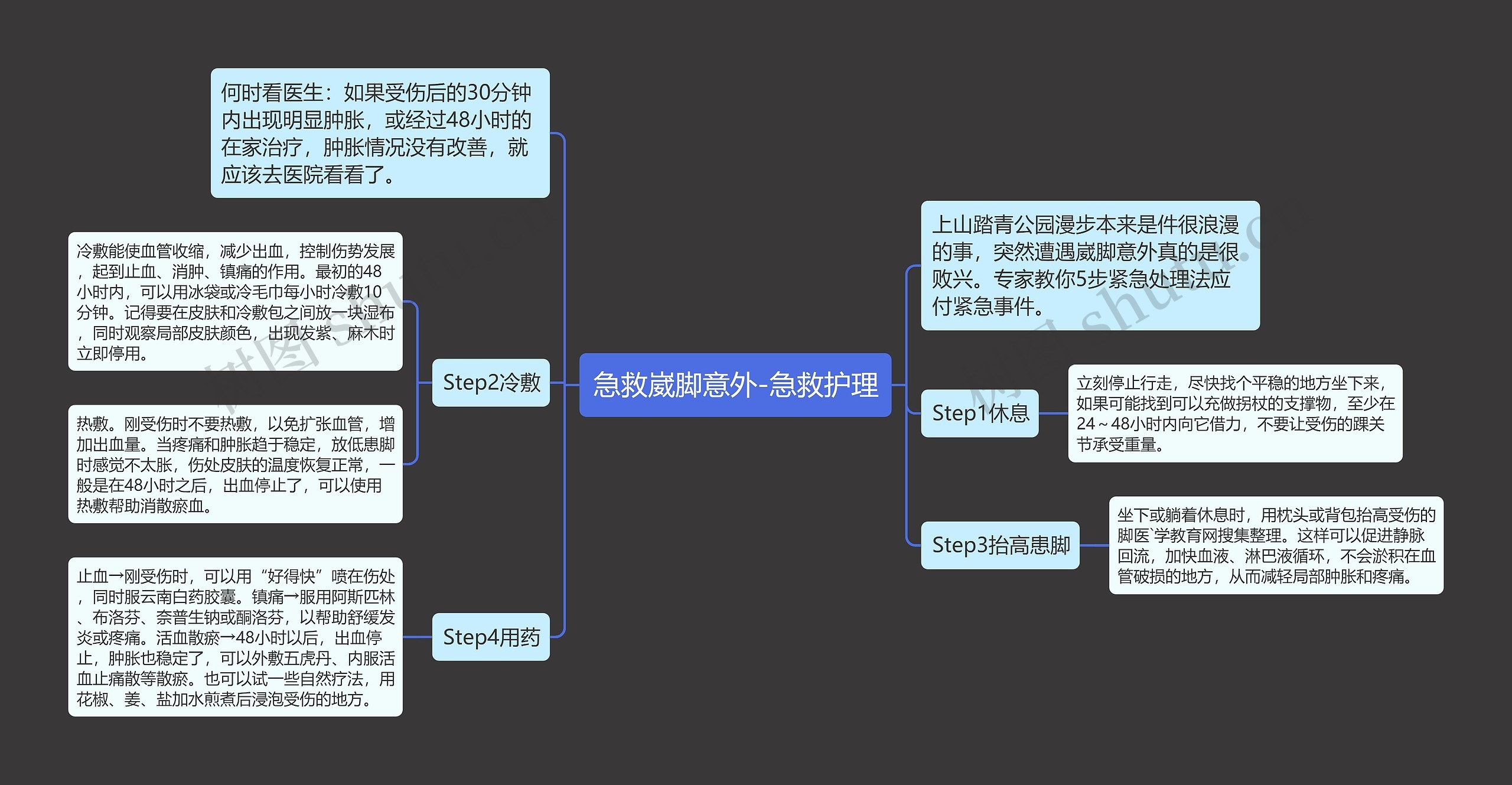 急救崴脚意外-急救护理