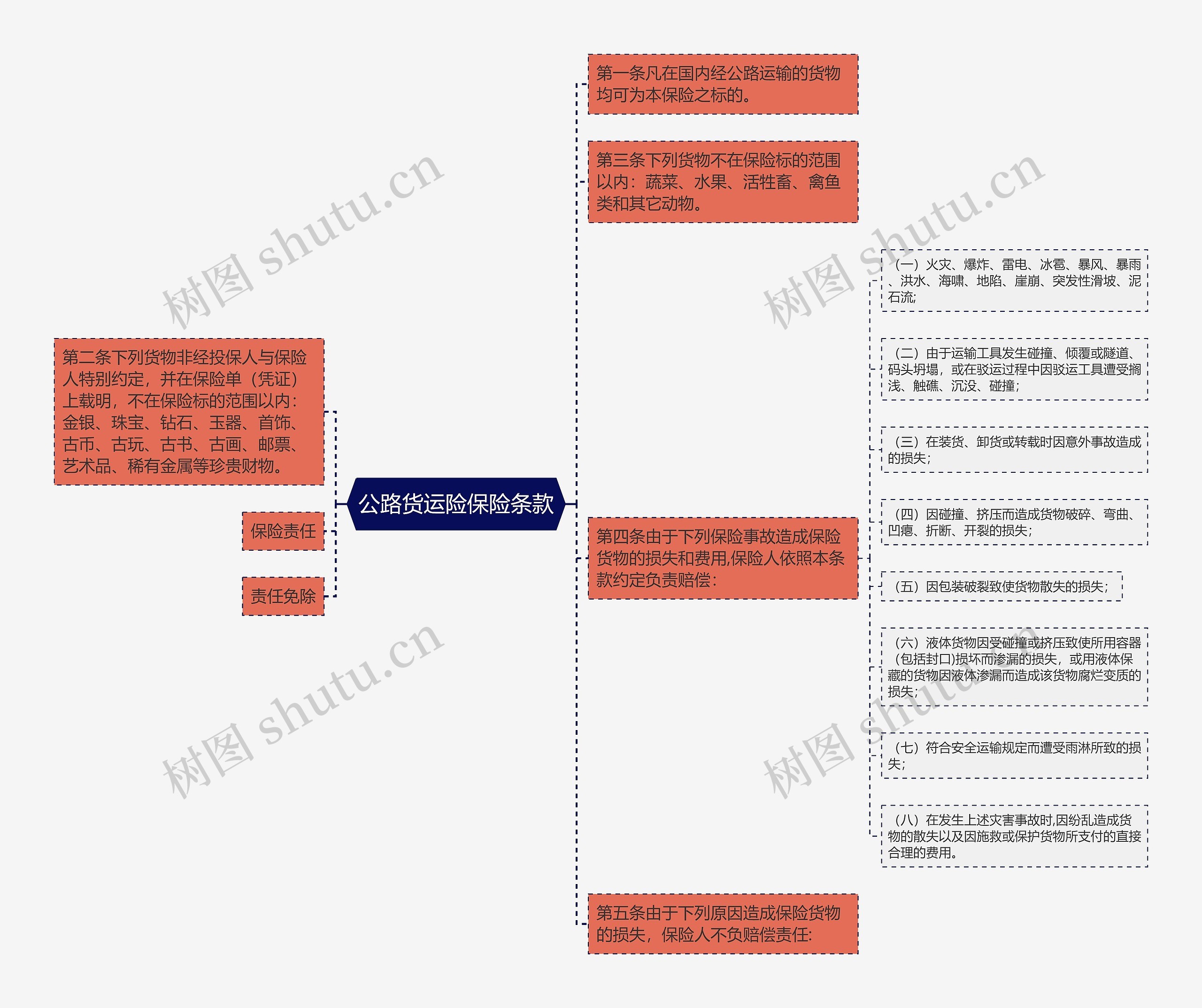 公路货运险保险条款