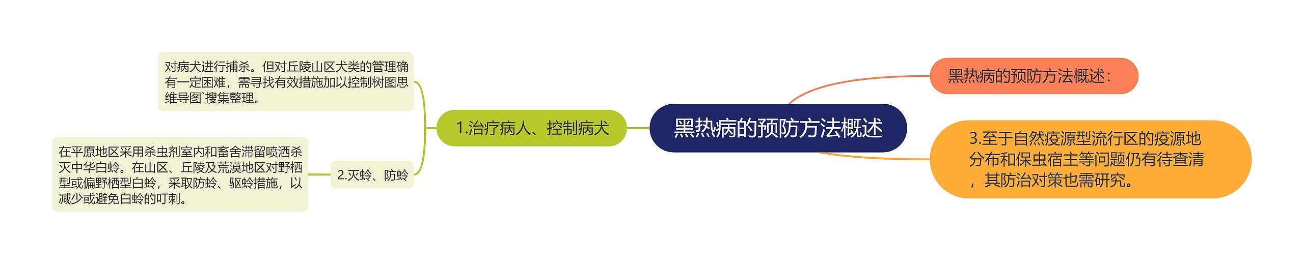 黑热病的预防方法概述 黑热病的预防方法概述