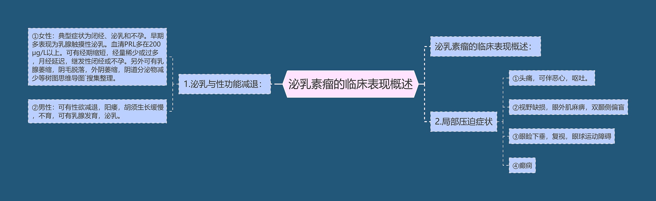 泌乳素瘤的临床表现概述 泌乳素瘤的临床表现概述