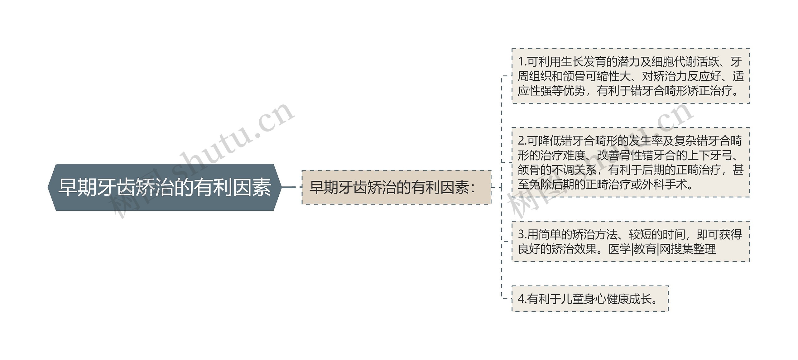 早期牙齿矫治的有利因素 早期牙齿矫治的有利因素