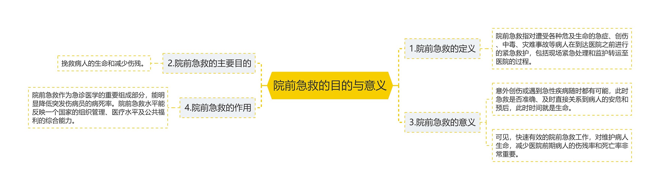 院前急救的目的与意义