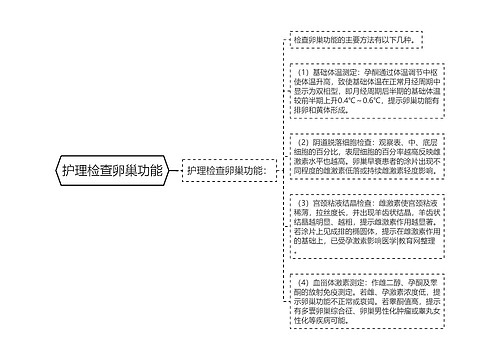 护理检查卵巢功能