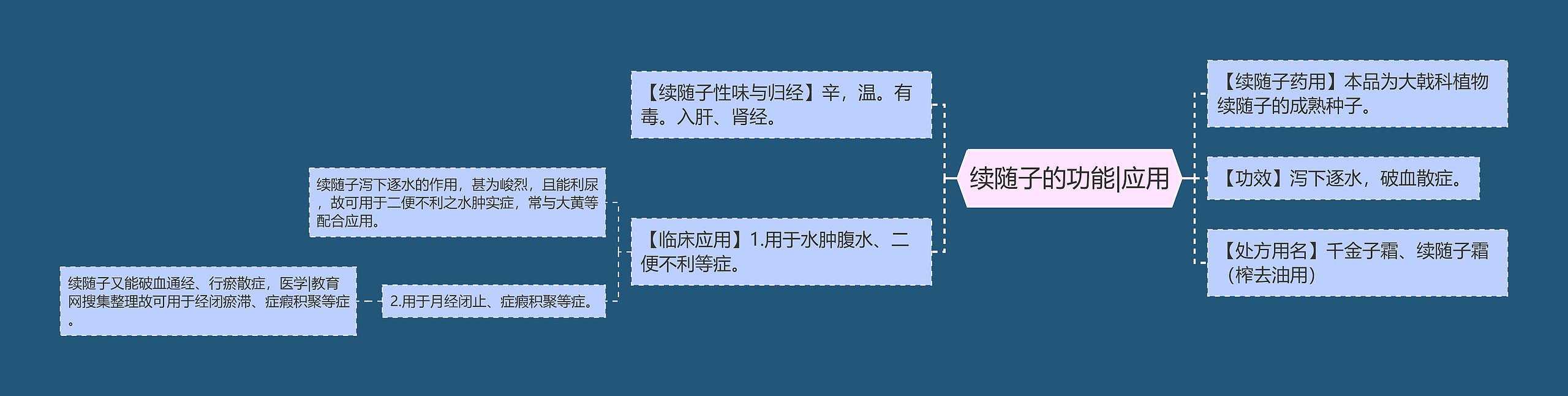 续随子的功能|应用