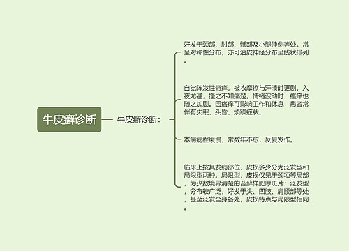 牛皮癣诊断