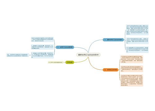 最新合同订立的主体条件