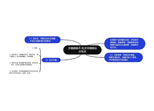 牙髓摘除术-乳牙牙髓病治疗技术