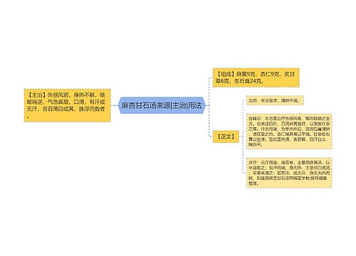 麻杏甘石汤来源|主治|用法