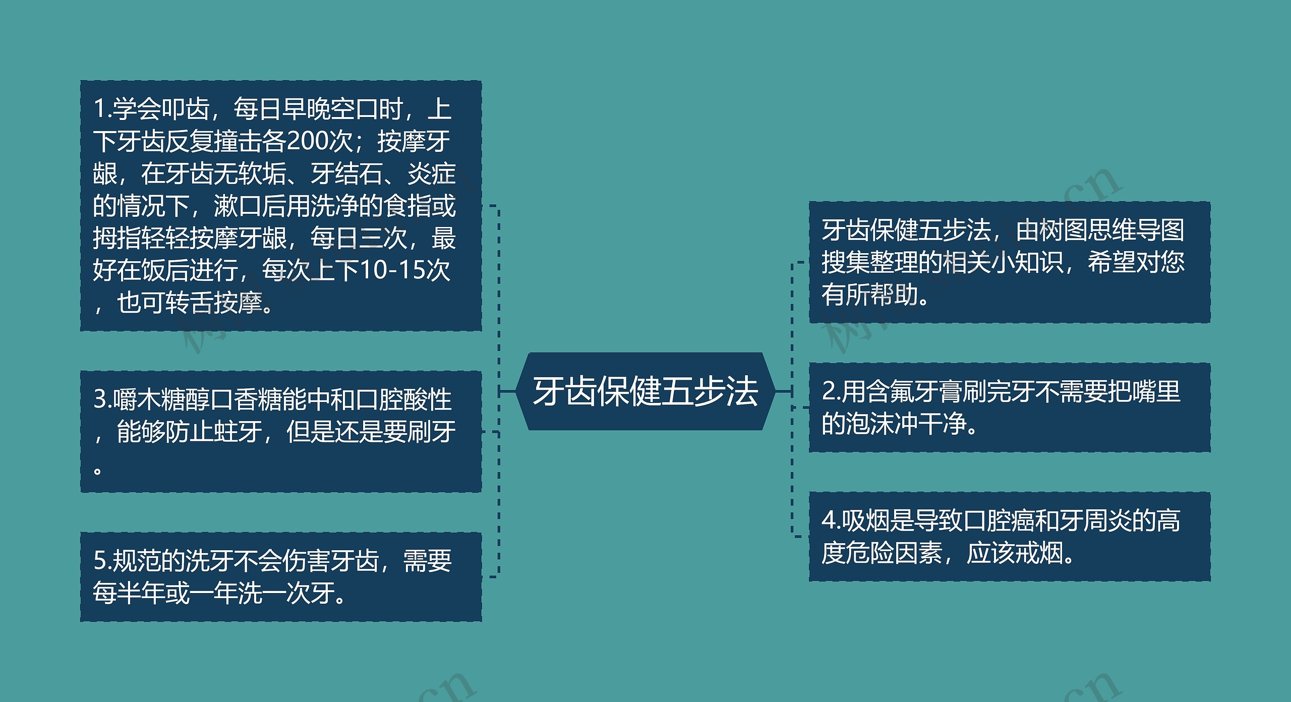 牙齿保健五步法思维导图