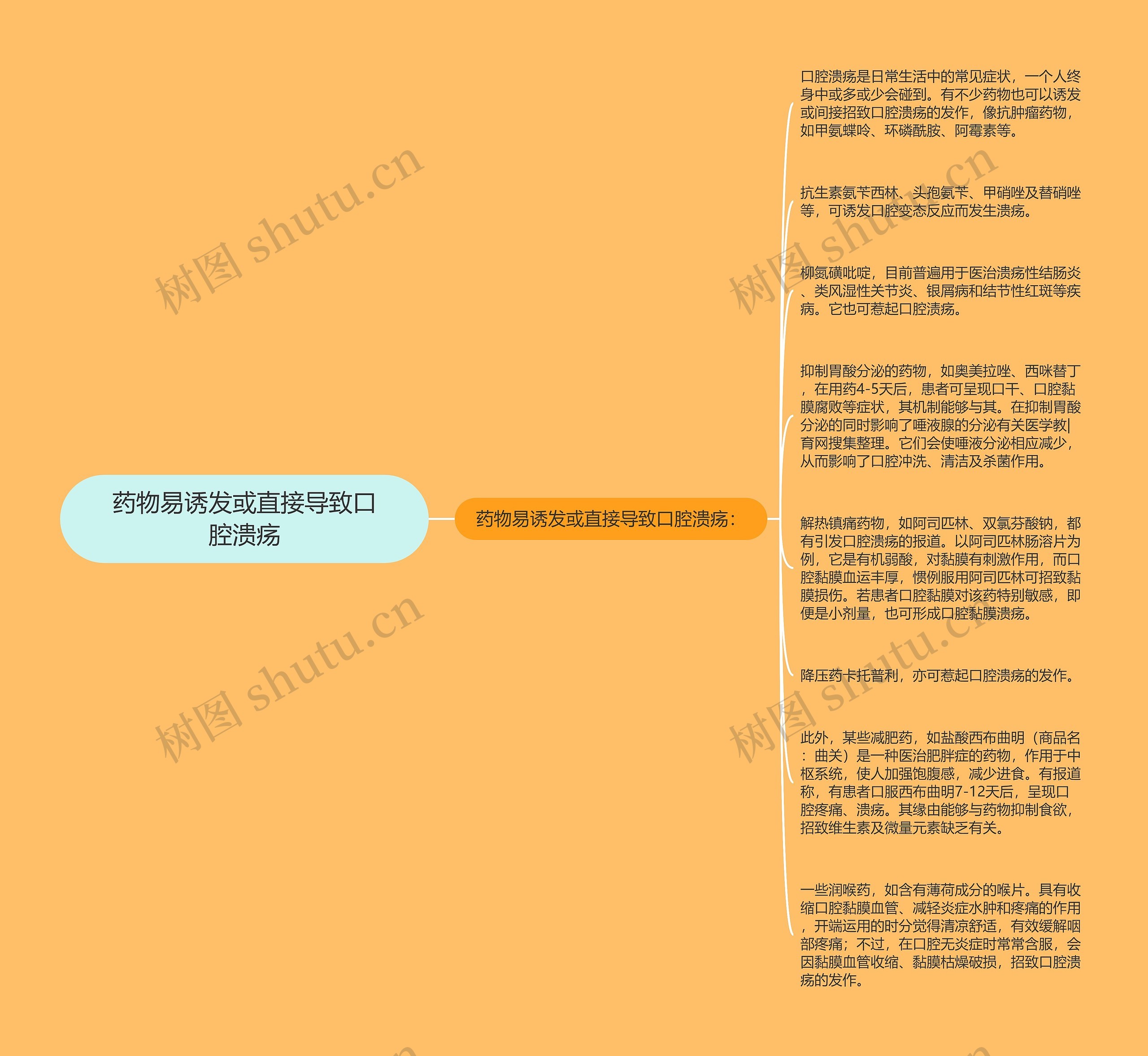 药物易诱发或直接导致口腔溃疡