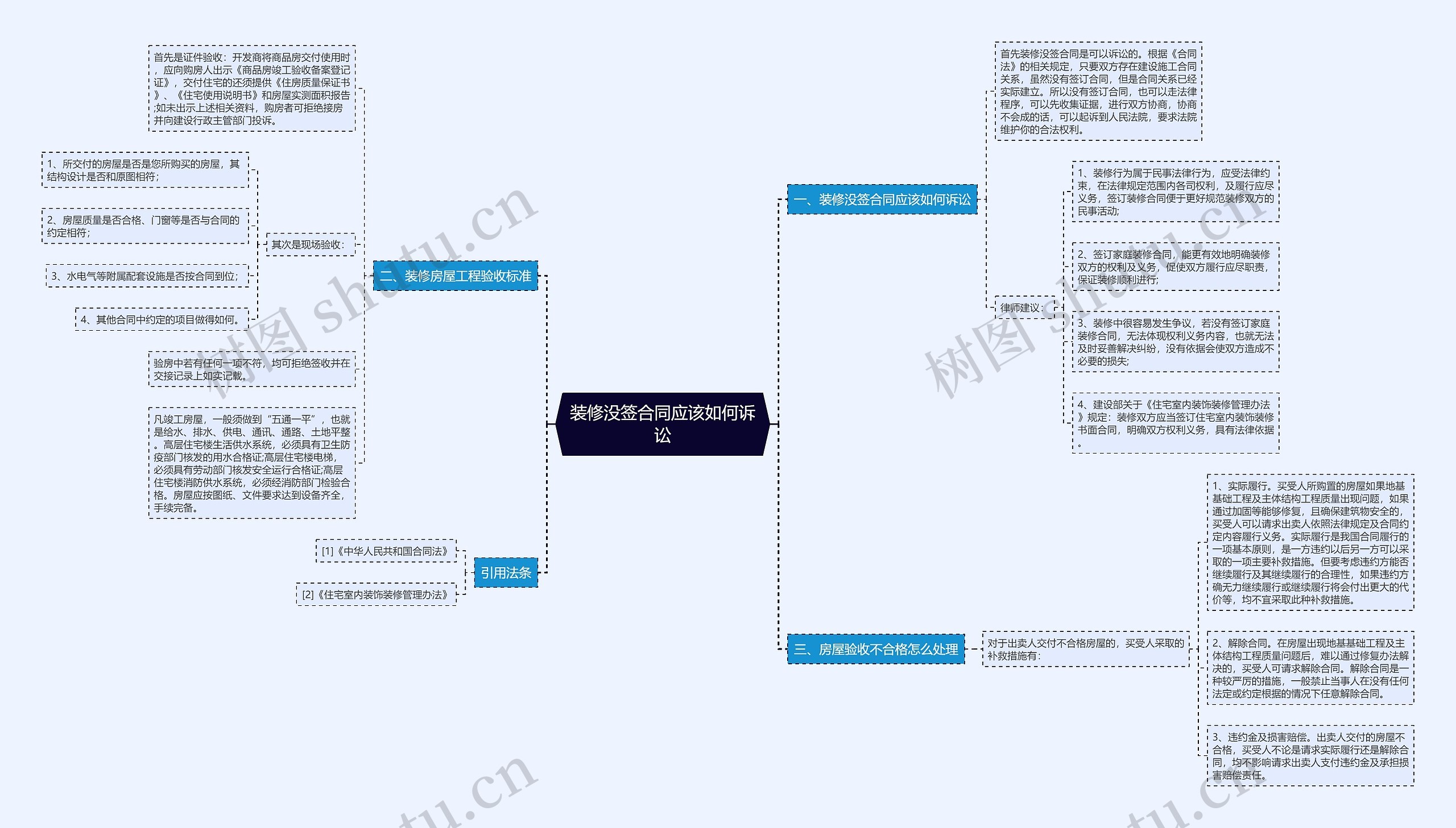 装修没签合同应该如何诉讼 装修没签合同应该如何诉讼