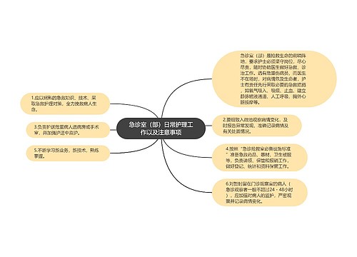 急诊室（部）日常护理工作以及注意事项