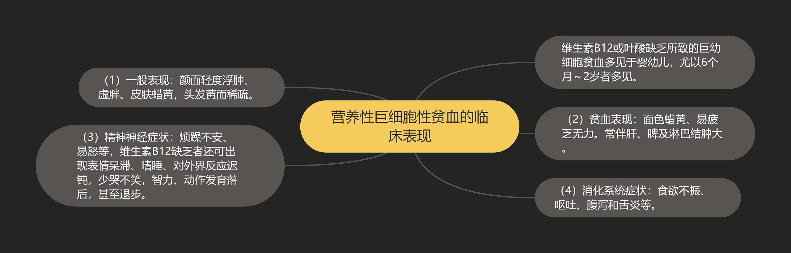 营养性巨细胞性贫血的临床表现 营养性巨细胞性贫血的临床表现