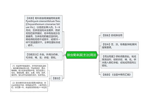 除虫菊来源|主治|用法