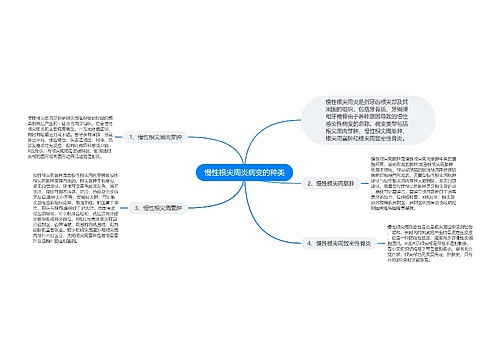 慢性根尖周炎病变的种类