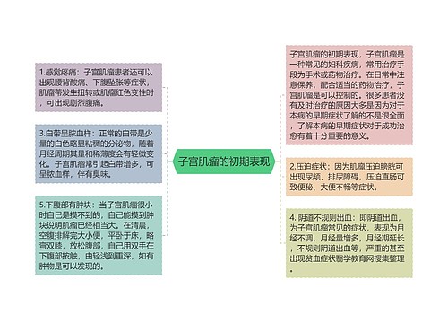 子宫肌瘤的初期表现