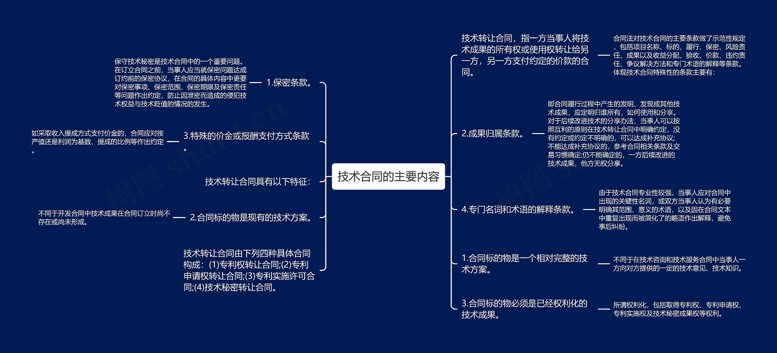 技术合同的主要内容