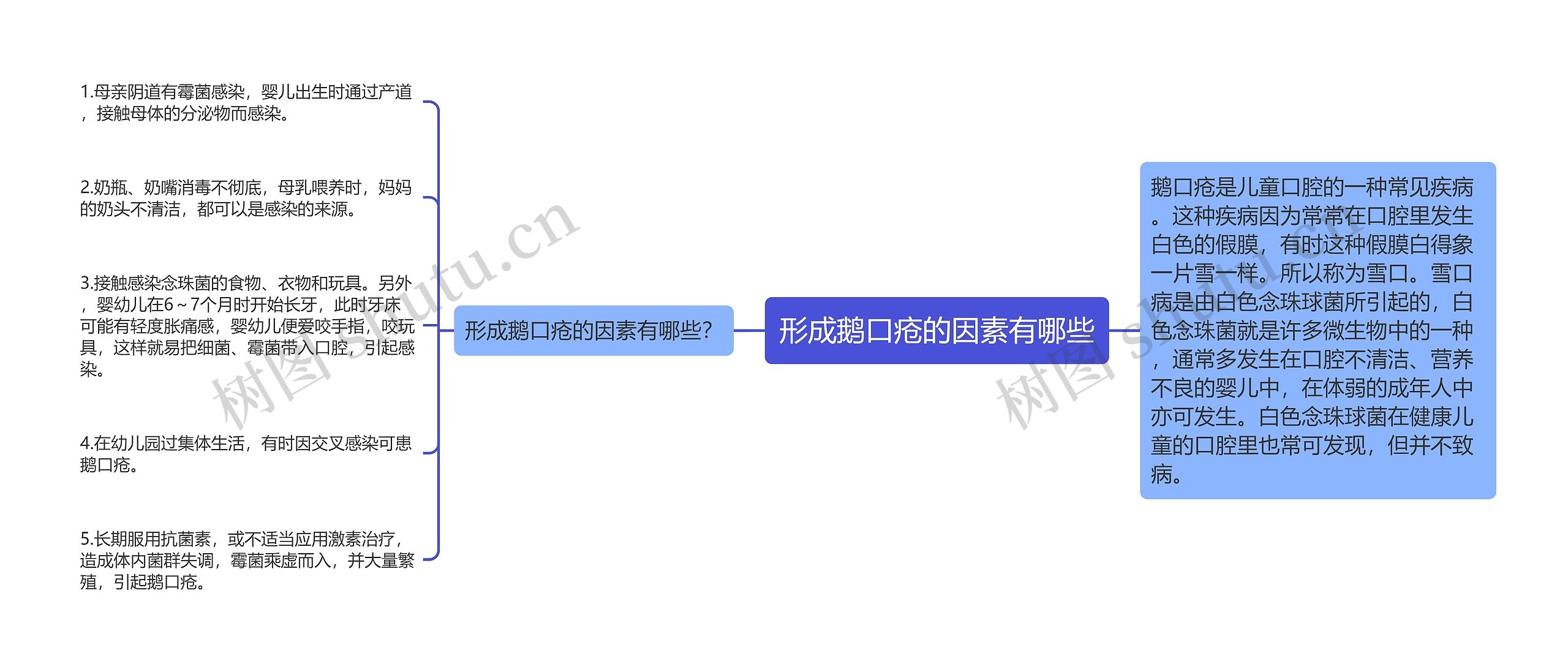 形成鹅口疮的因素有哪些 形成鹅口疮的因素有哪些