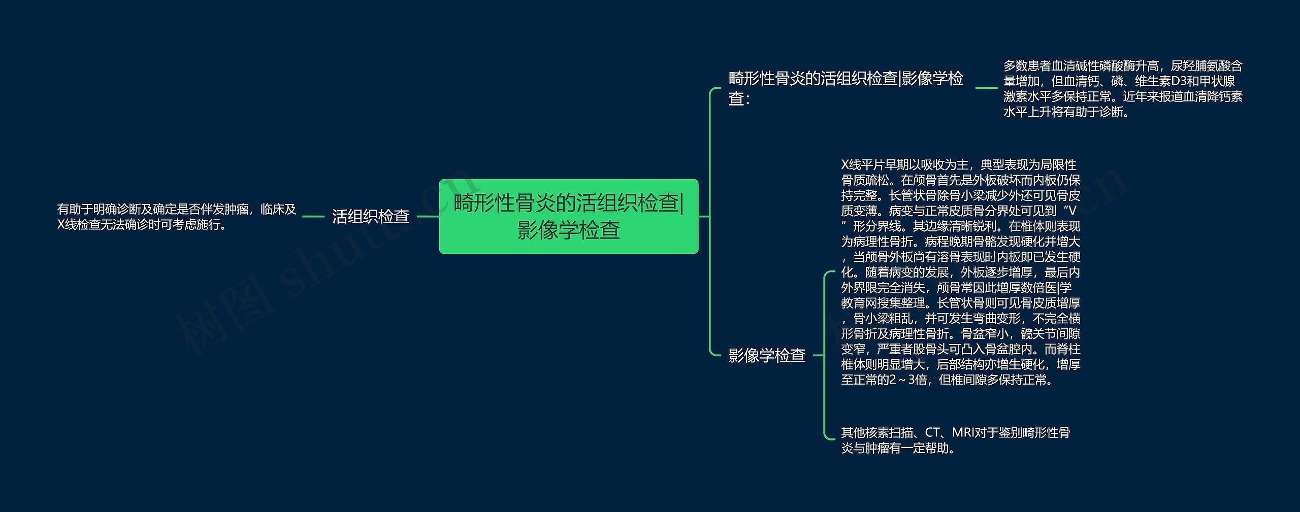 畸形性骨炎的活组织检查|影像学检查思维导图