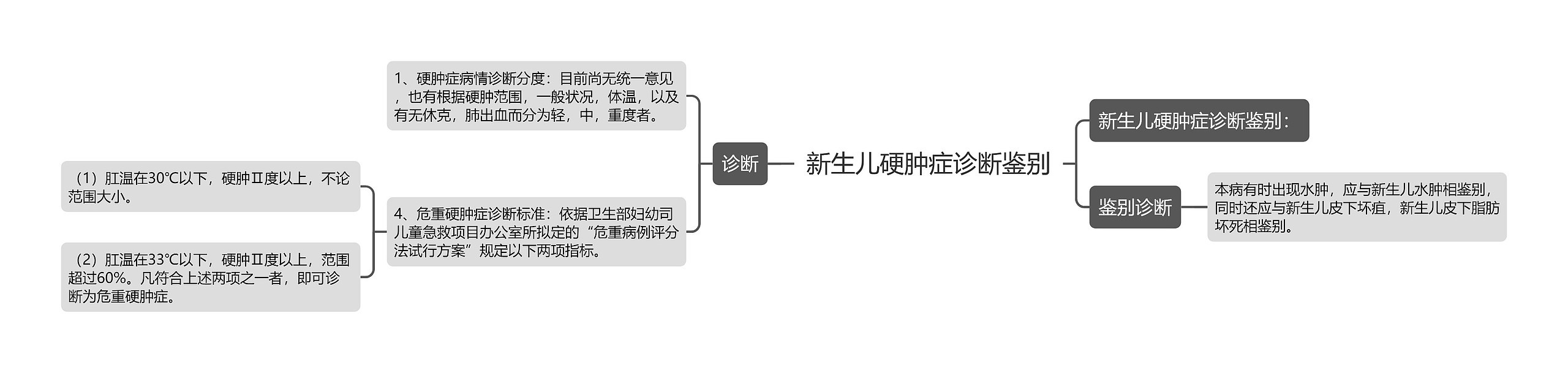 新生儿硬肿症诊断鉴别思维导图