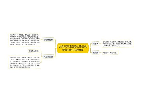 饮食停滞证型呕吐的症状|症候分析|方药治疗