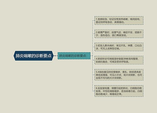 肺炎喘嗽的诊断要点