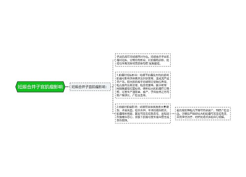 妊娠合并子宫肌瘤影响