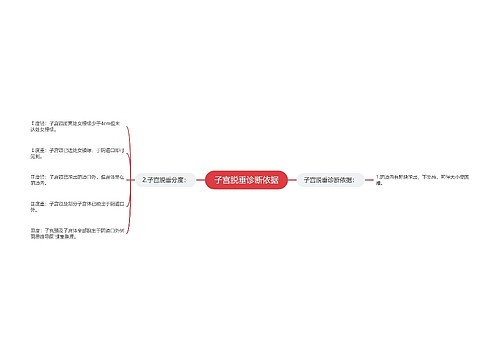 子宫脱垂诊断依据