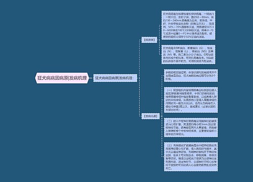 狂犬病病因病原|发病机理